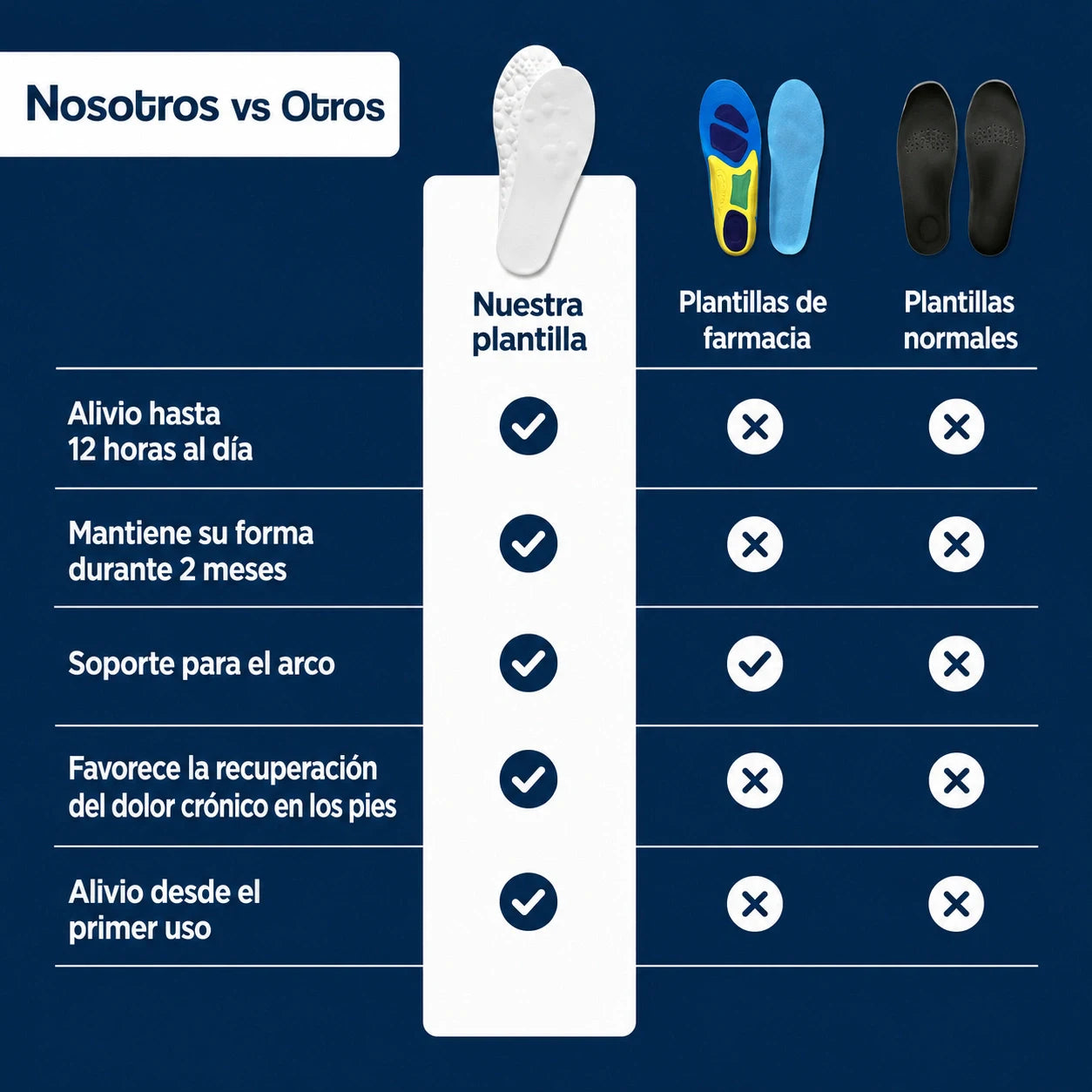 CaminaFlex™ – Plantillas de Soporte Plantar